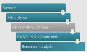 LFQbench article workflow 2016
